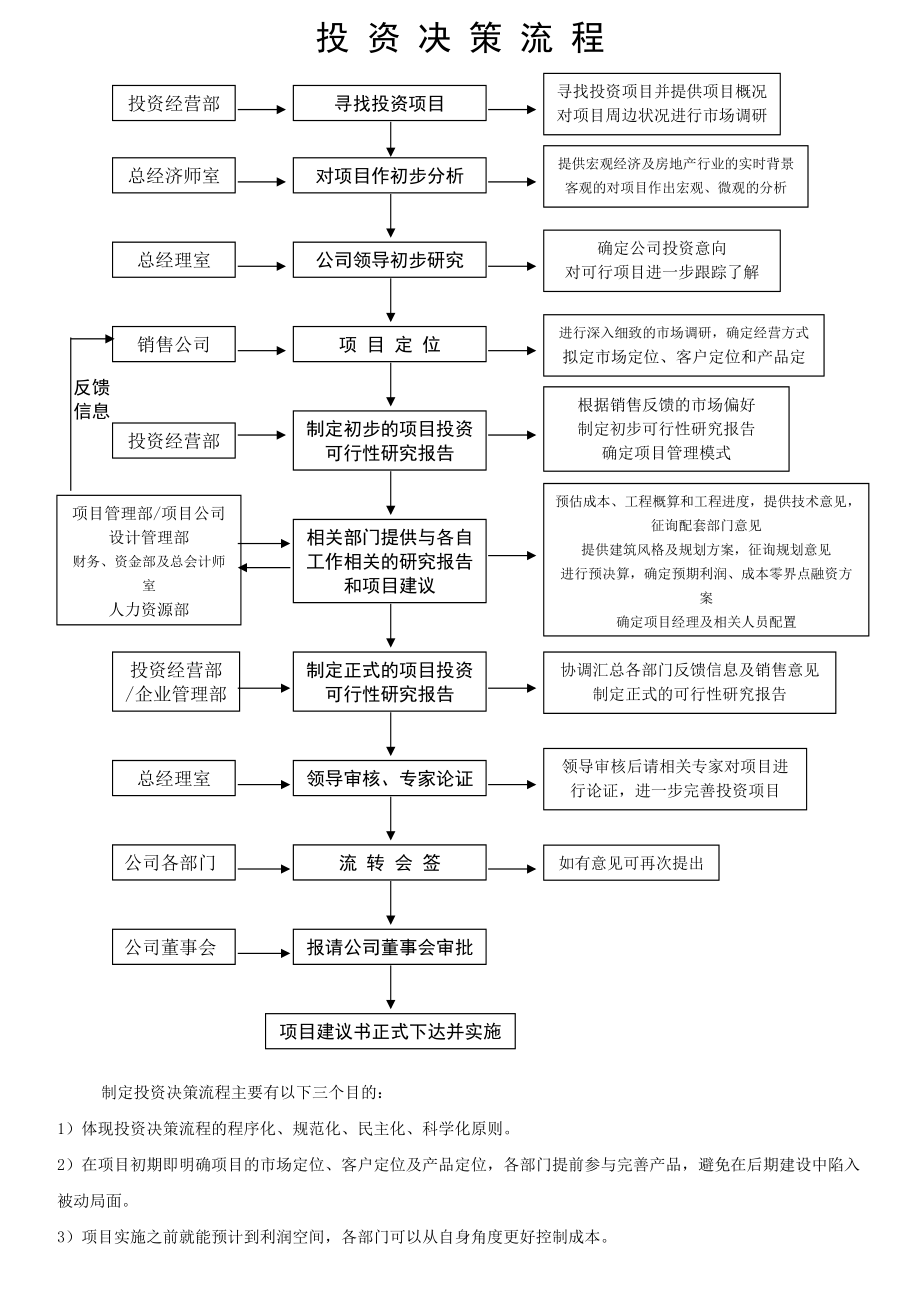 房地产开发经营全流程解析 四大核心工作流程图详解